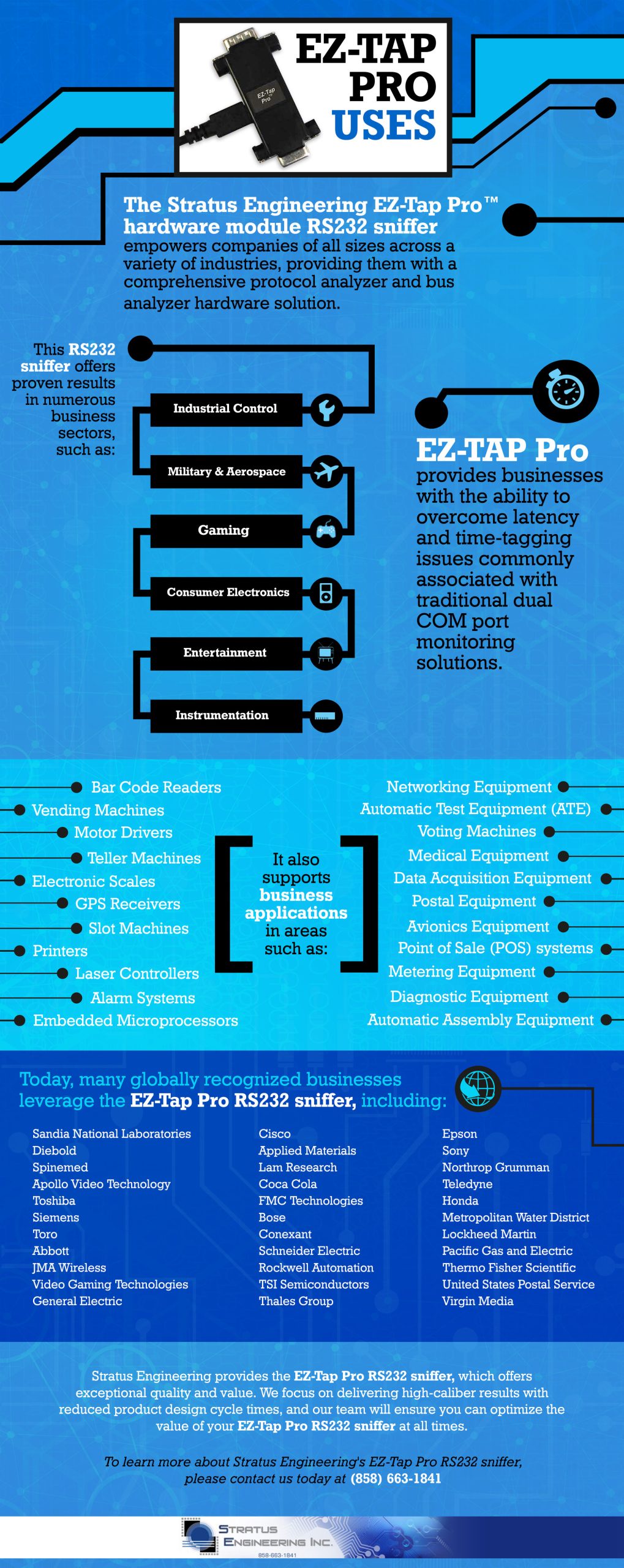 EZ-Tap Pro Uses (Infographic)