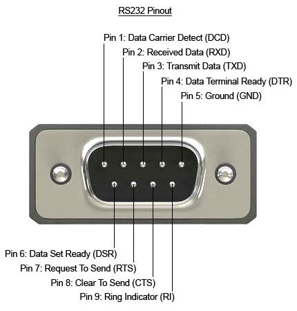 rs232 serial connector pin assignment