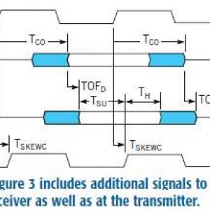 Practical Timing Analysis for 100-MHz Digital Designs