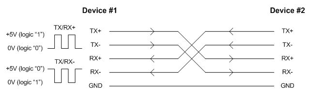 Rs422 To Rs232