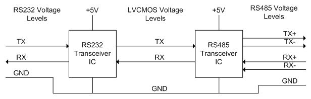 Rs422 To Rs232 Converter Circuit Diagram Diagram Reso - vrogue.co